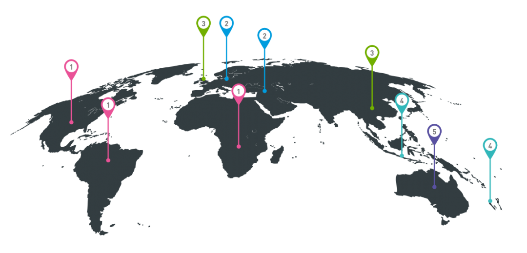 Server ต่างประเทศ Best Idc บริการ Idc Domain Hosting Co Location
